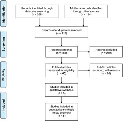 Comparison of the Efficacy and Safety of Extracorporeal Shock Wave Lithotripsy and Flexible Ureteroscopy for Treatment of Urolithiasis in Horseshoe Kidney Patients: A Systematic Review and Meta-Analysis